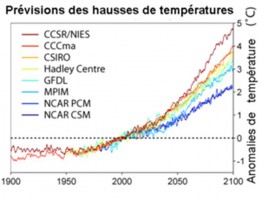 prevision hausse température.jpg