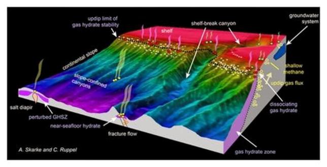 schéma clathrate.jpg